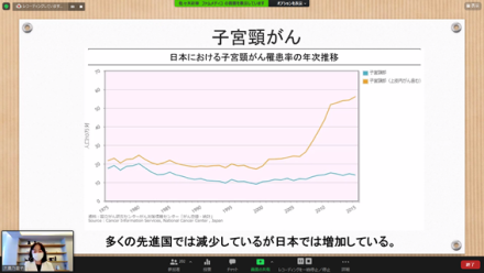 現代女性の婦人科疾患と必要な検査　ー東京医科歯科大学　大島乃里子先生より