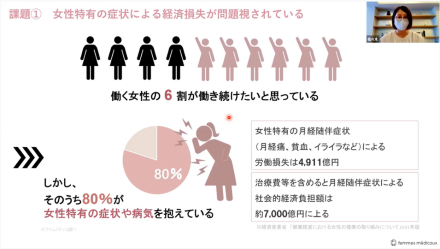 働く女性の健康問題