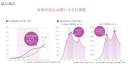 働く世代の女性の健康問題