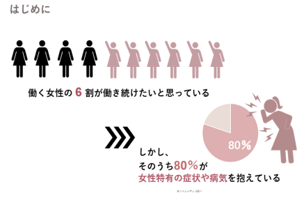 働く世代の女性の健康問題